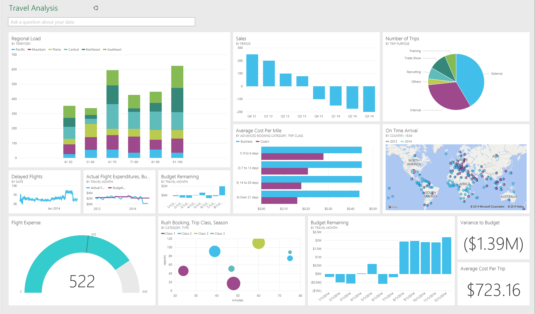 Sample Business Intelligence Dashboard Sample Business Intelligence Dashboard