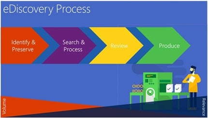 eDiscovery
