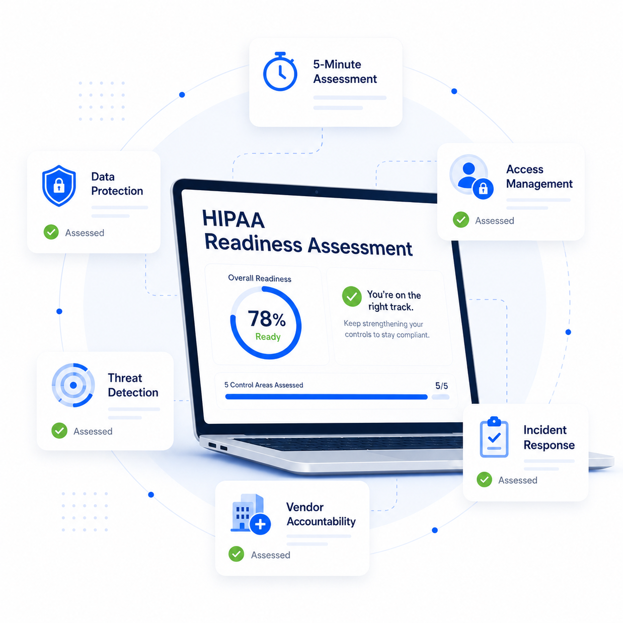 HIPAA HIPAA